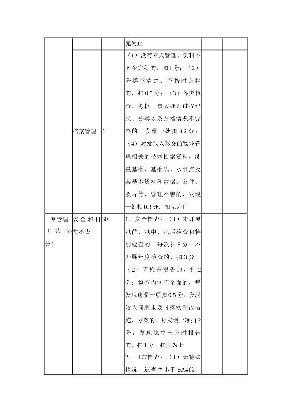 县小型水库工程物业化管理工作考核内容及评分标准_第2页