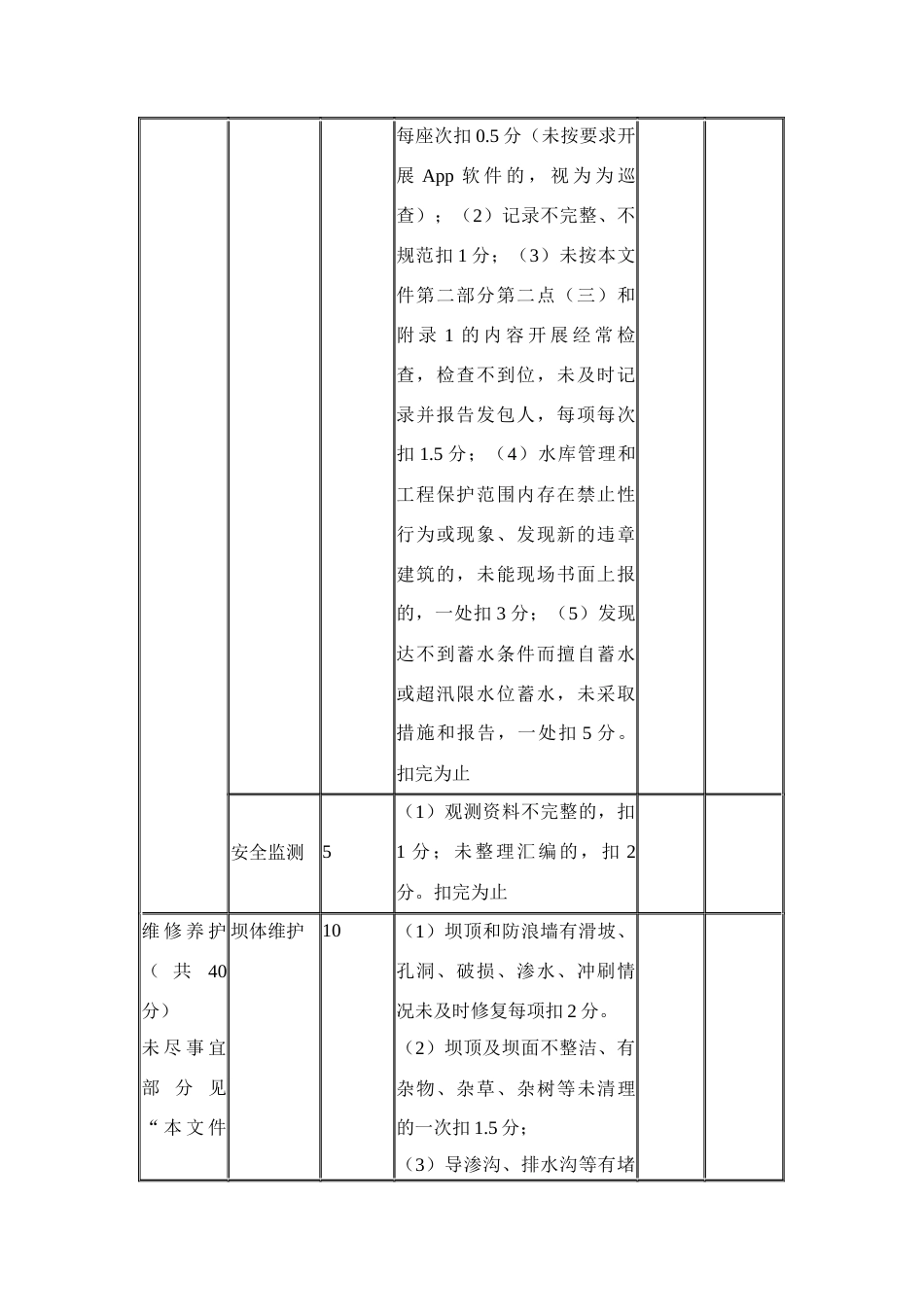 县小型水库工程物业化管理工作考核内容及评分标准_第3页