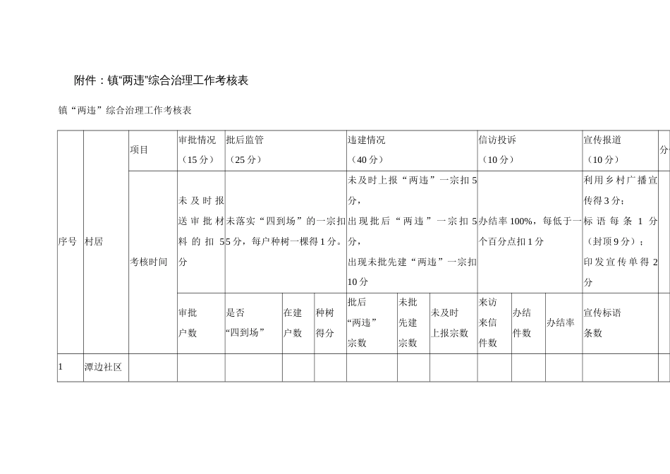 乡镇“两违”综合治理工作责任制考评办法_第3页