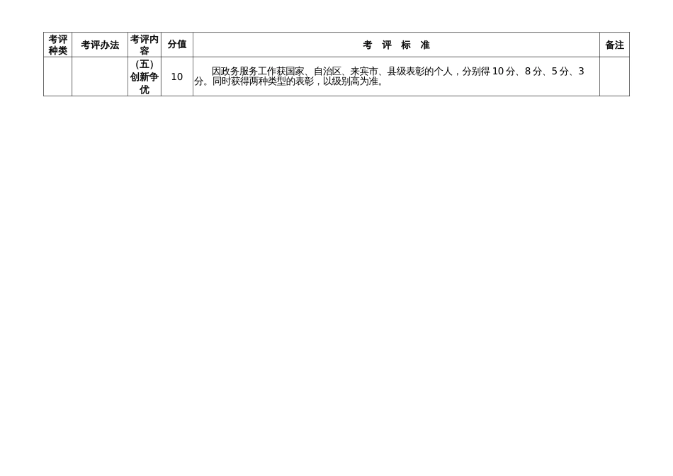 县政务服务中心“服务标兵”考评细则_第3页