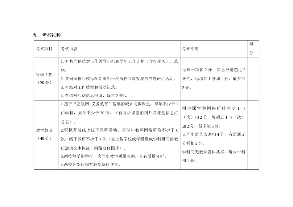 县区城乡义务教育共同体建设考核方案_第2页