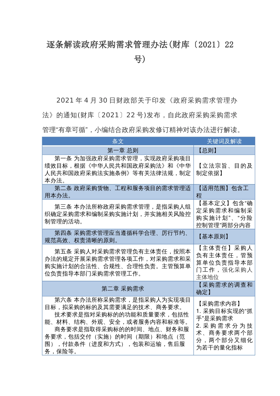 逐条解读政府采购需求管理办法(财库〔2021〕22号)_第1页