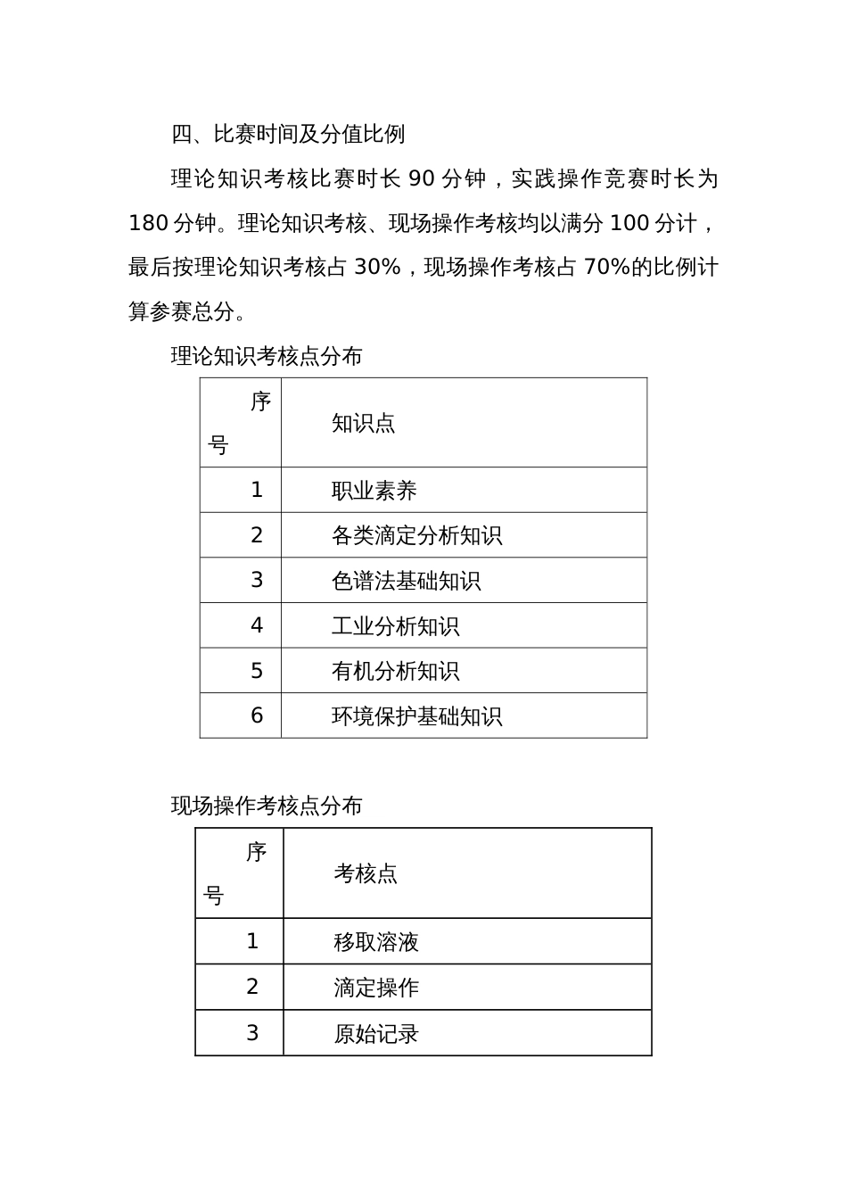 职业技能大赛化学检验工比赛技术文件_第2页