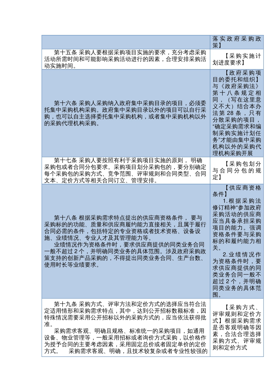 逐条解读政府采购需求管理办法_第3页