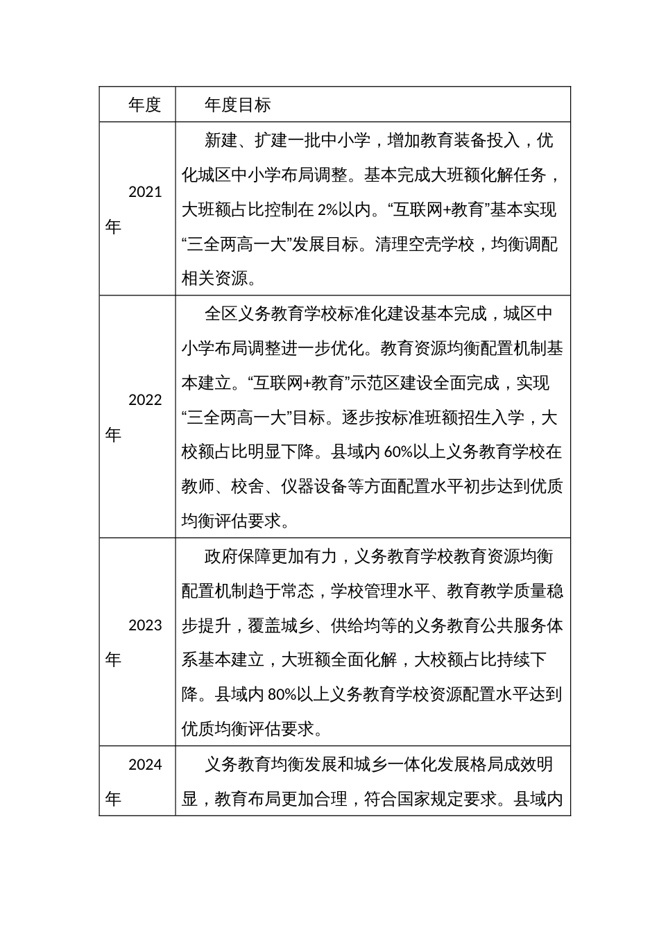 整体提升义务教育质量和水平推进义务教育优质均衡发展实施方案_第3页