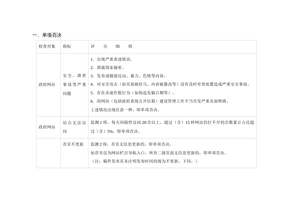 政府网站与政务新媒体检查指标_第2页