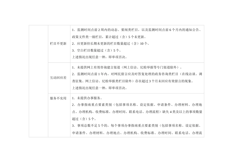 政府网站与政务新媒体检查指标_第3页