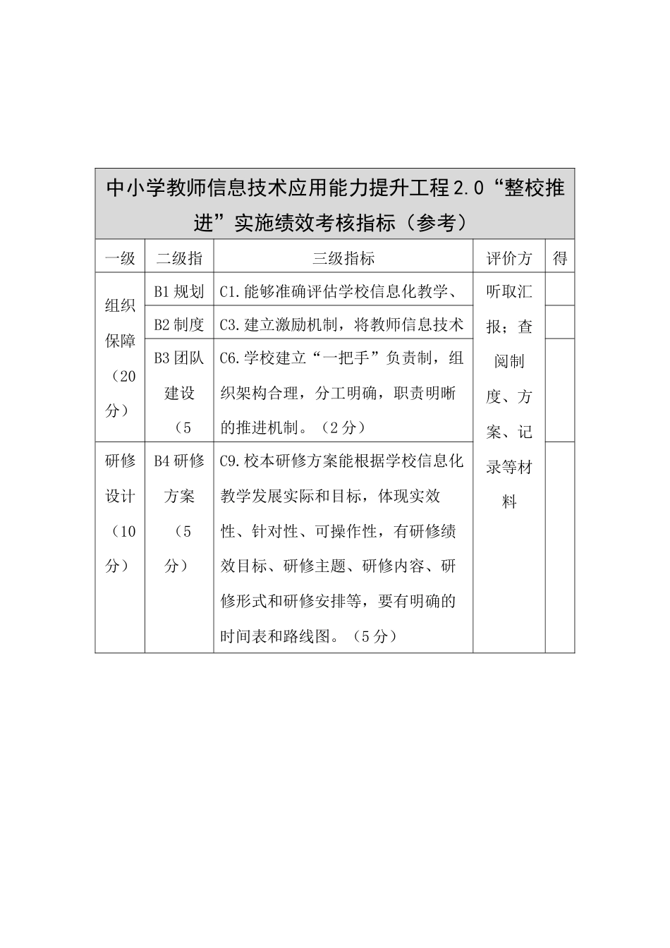 中小学教师信息技术应用能力提升工程2.0“整校推进”实施绩效考核指标（参考）_第1页