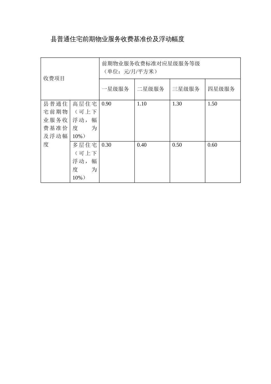 县普通住宅前期物业服务基准价及浮动幅度方案_第3页