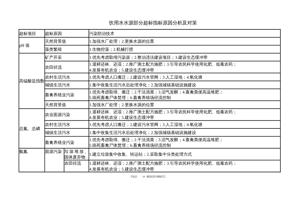 饮用水水源部分超标指标原因分析及对策_第1页