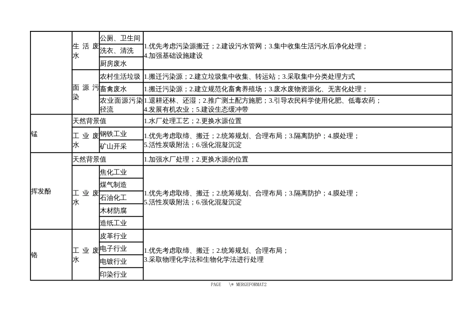 饮用水水源部分超标指标原因分析及对策_第3页