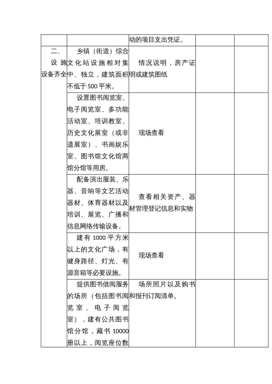 综合文化站运行管理情况专项整治方案_第3页