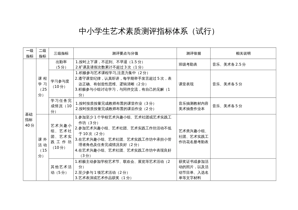 中小学生艺术素质测评指标体系_第1页