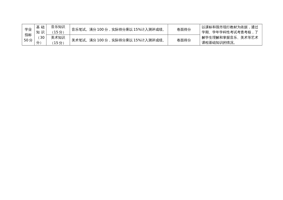 中小学生艺术素质测评指标体系_第2页