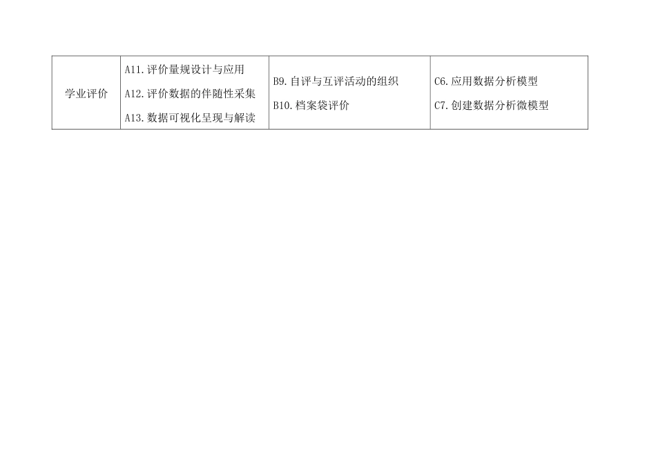中小学教师信息化教学能力测评体系（微能力点）_第2页
