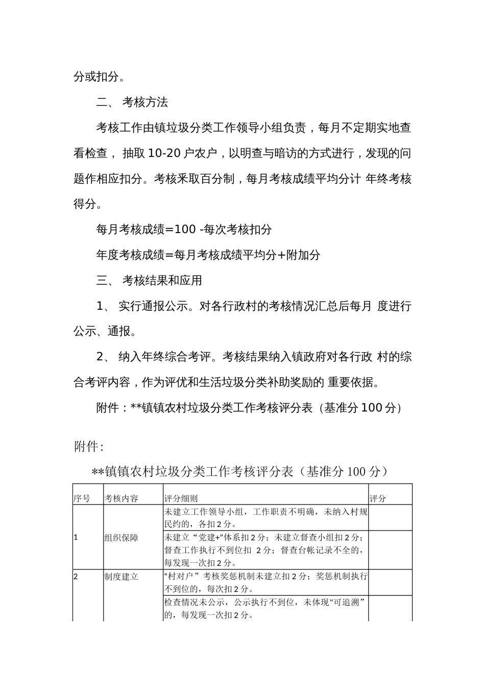 乡镇（街道）农村生活垃圾分类工作考核办法_第2页