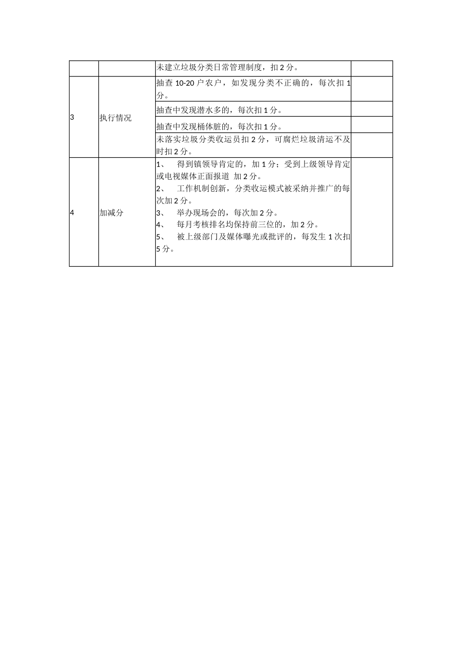 乡镇（街道）农村生活垃圾分类工作考核办法_第3页