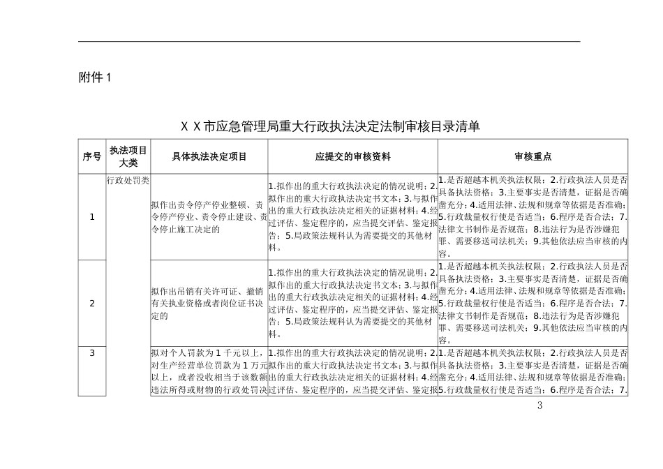 应急管理重大行政执法决定法制审核目录清单、审核流程图、法制审核函、法制审核意见书_第2页