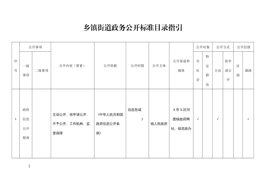 乡镇街道政务公开标准目录指引_第1页