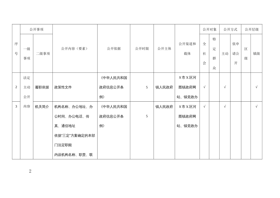 乡镇街道政务公开标准目录指引_第2页