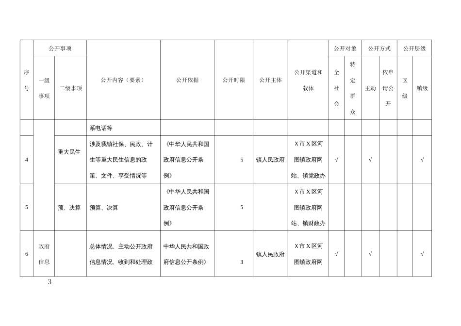 乡镇街道政务公开标准目录指引_第3页