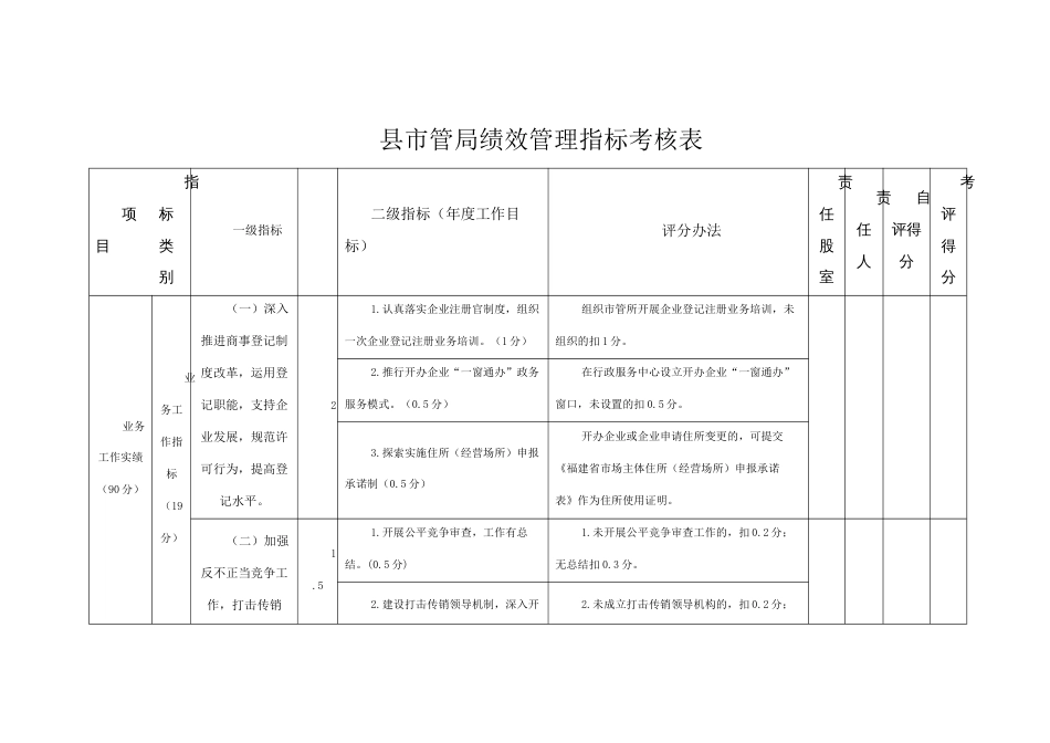 县市管局绩效管理指标考核表_第1页