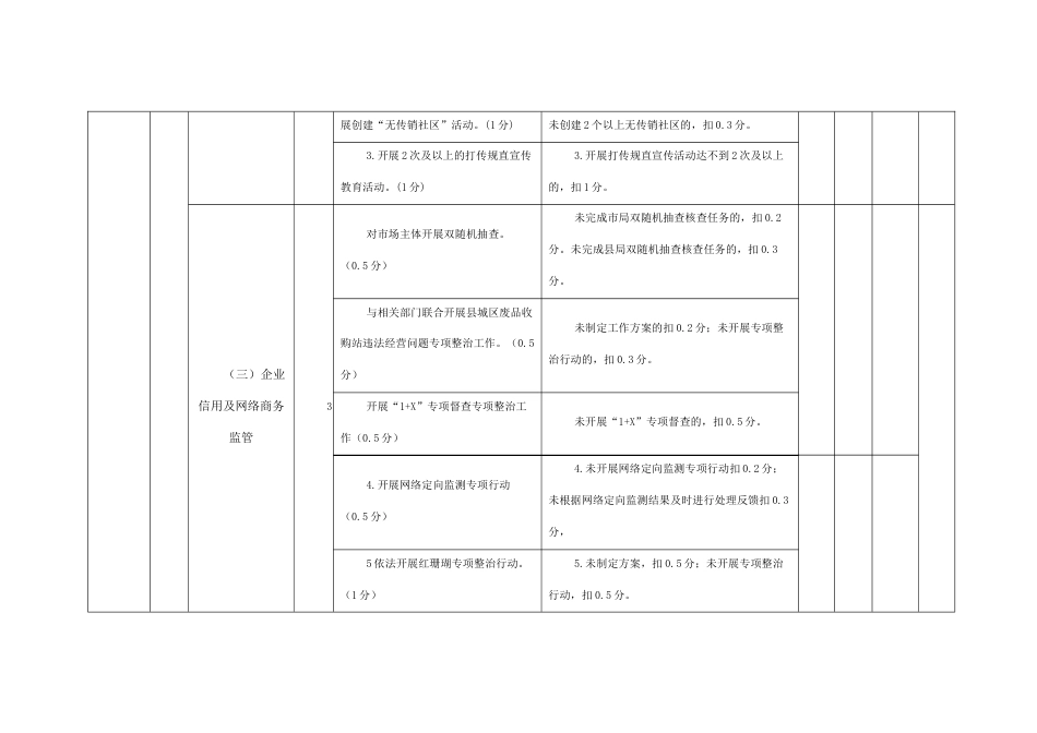 县市管局绩效管理指标考核表_第2页