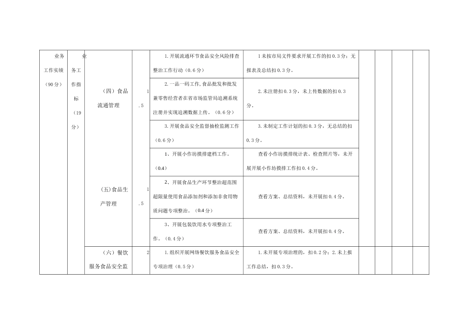 县市管局绩效管理指标考核表_第3页