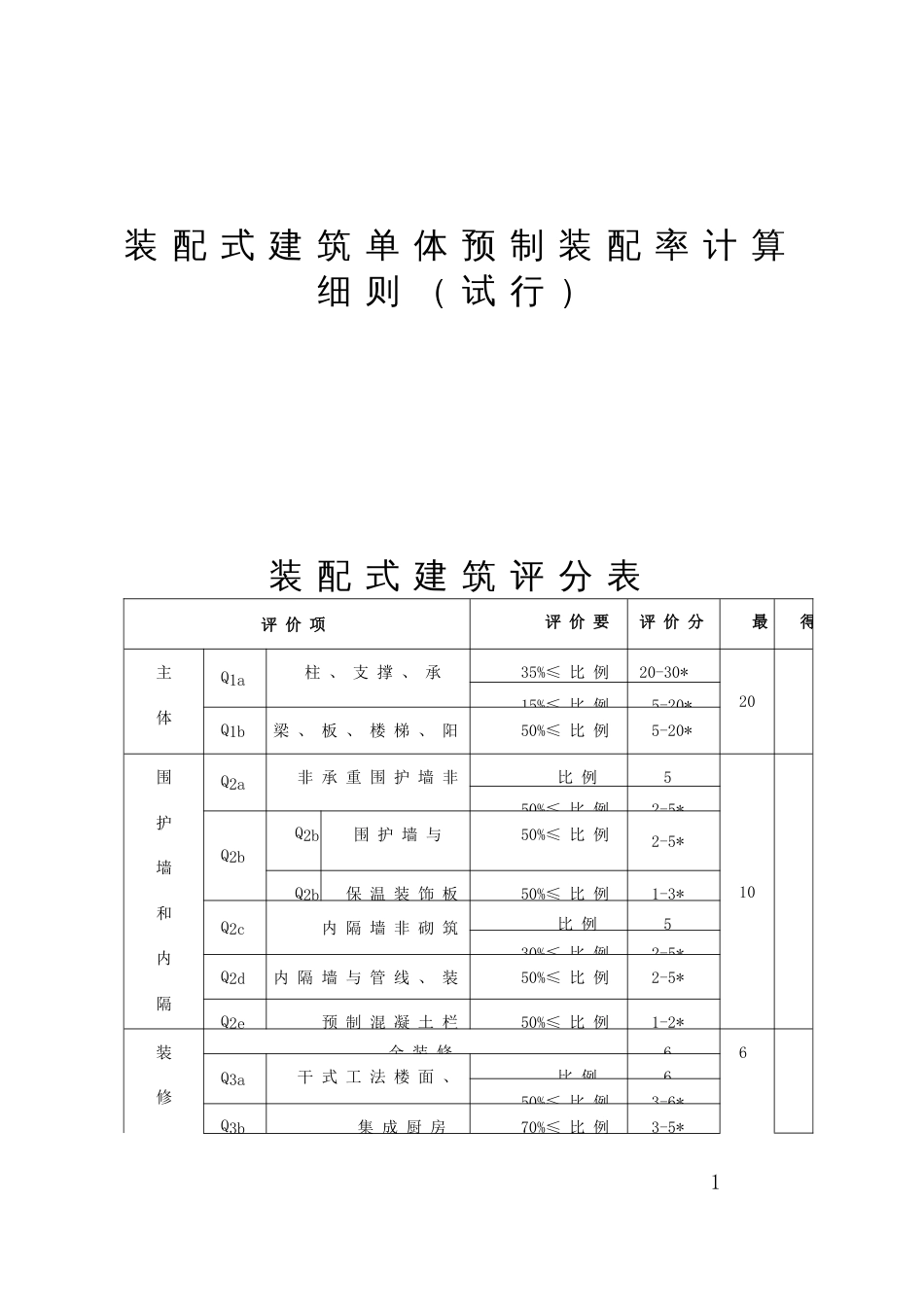 装配式建筑单体预制装配率计算细则_第1页