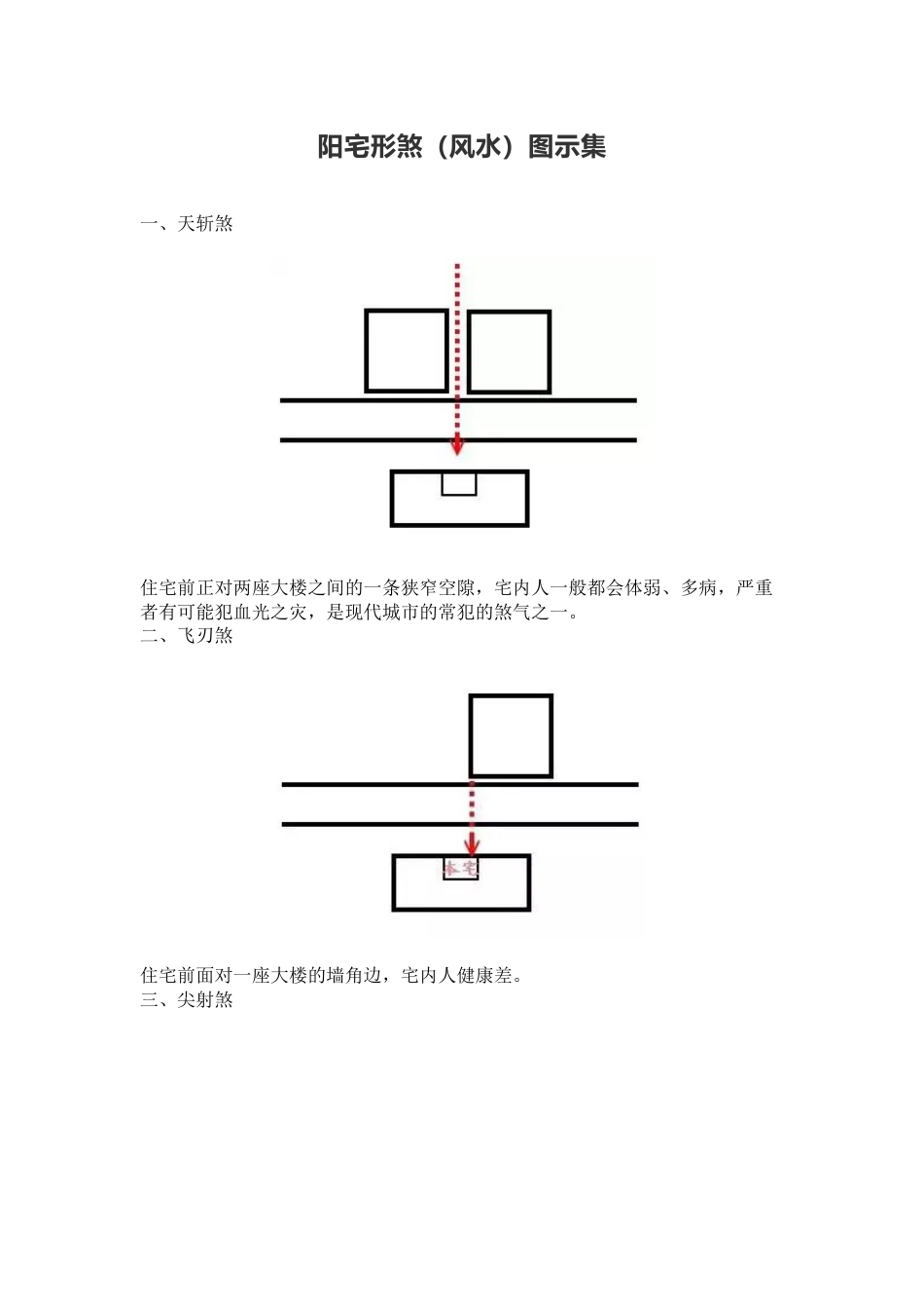 阳宅形煞（风水）图示集_第1页