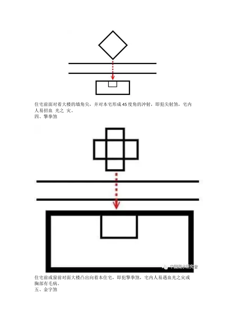 阳宅形煞（风水）图示集_第2页