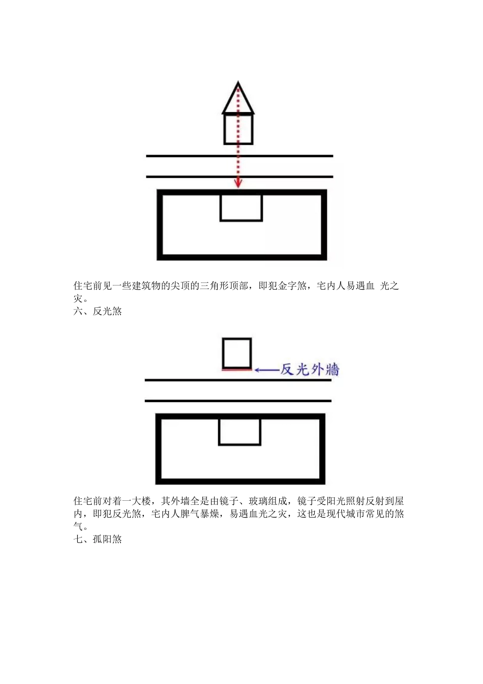 阳宅形煞（风水）图示集_第3页