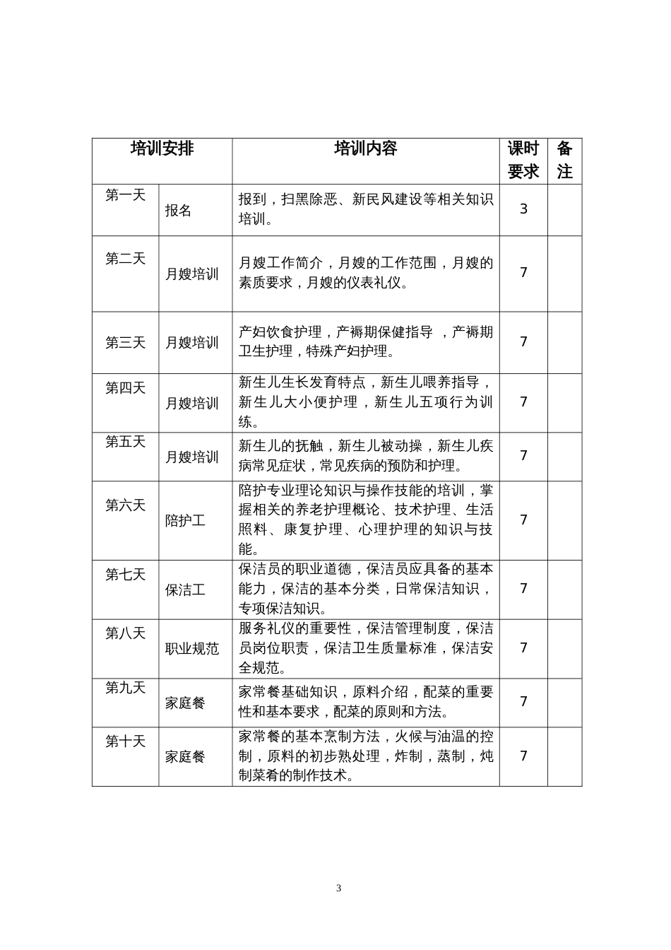 乡村振兴“雨露计划”短期技能培训实施方案_第3页