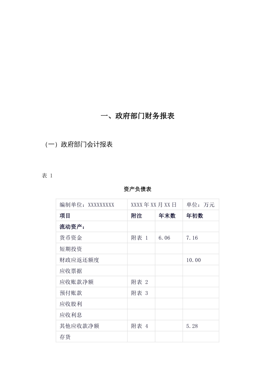 政府部门、行政单位财务报告模板(2020年编制实例）_第3页