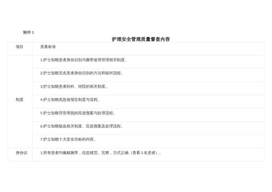 医疗机构护理质量工作督查工作方案_第3页