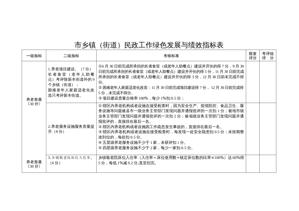 乡镇（街道）民政工作绿色发展与绩效指标表体系_第1页