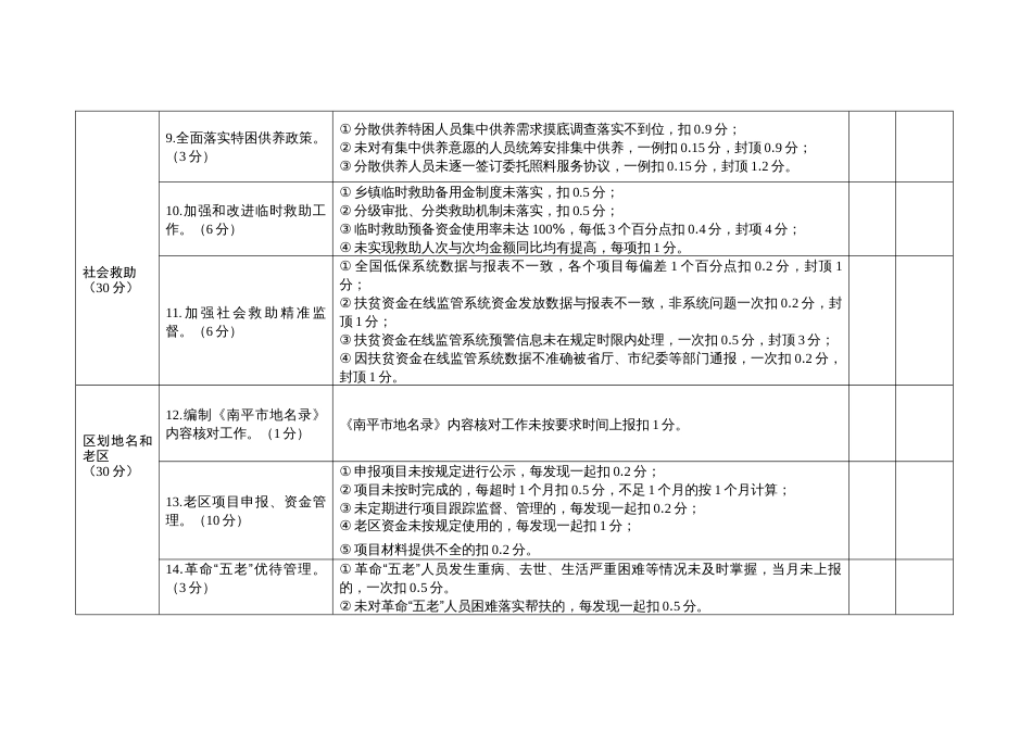 乡镇（街道）民政工作绿色发展与绩效指标表体系_第3页