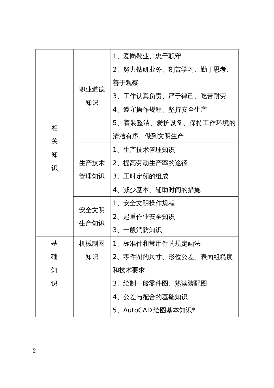 工具钳工职业技能竞赛技术文件_第2页