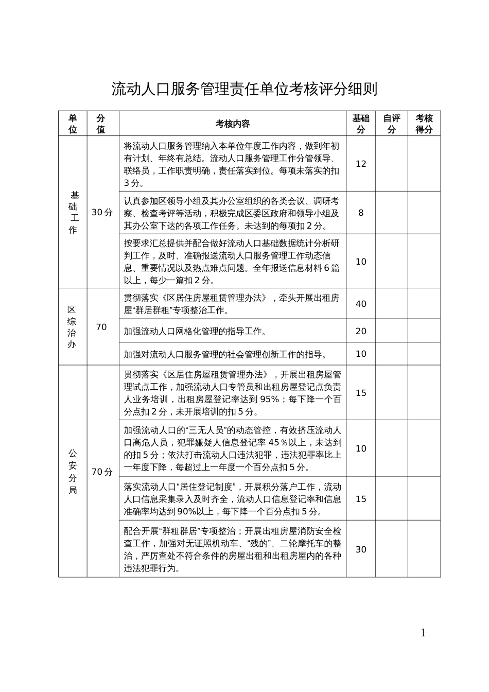 流动人口服务管理责任单位考核评分细则_第1页