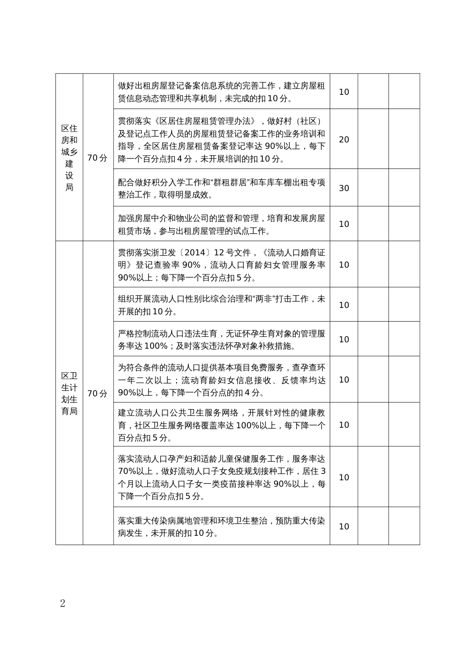 流动人口服务管理责任单位考核评分细则_第2页