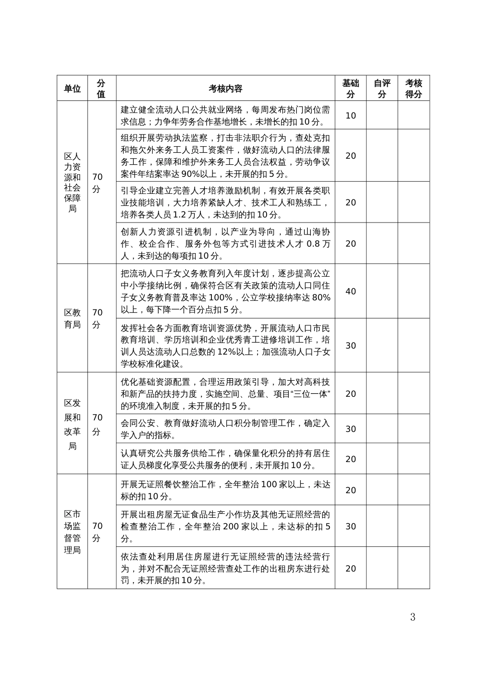 流动人口服务管理责任单位考核评分细则_第3页