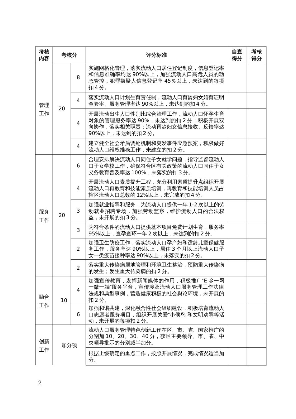 乡镇街道流动人口服务管理考核评分细则_第2页