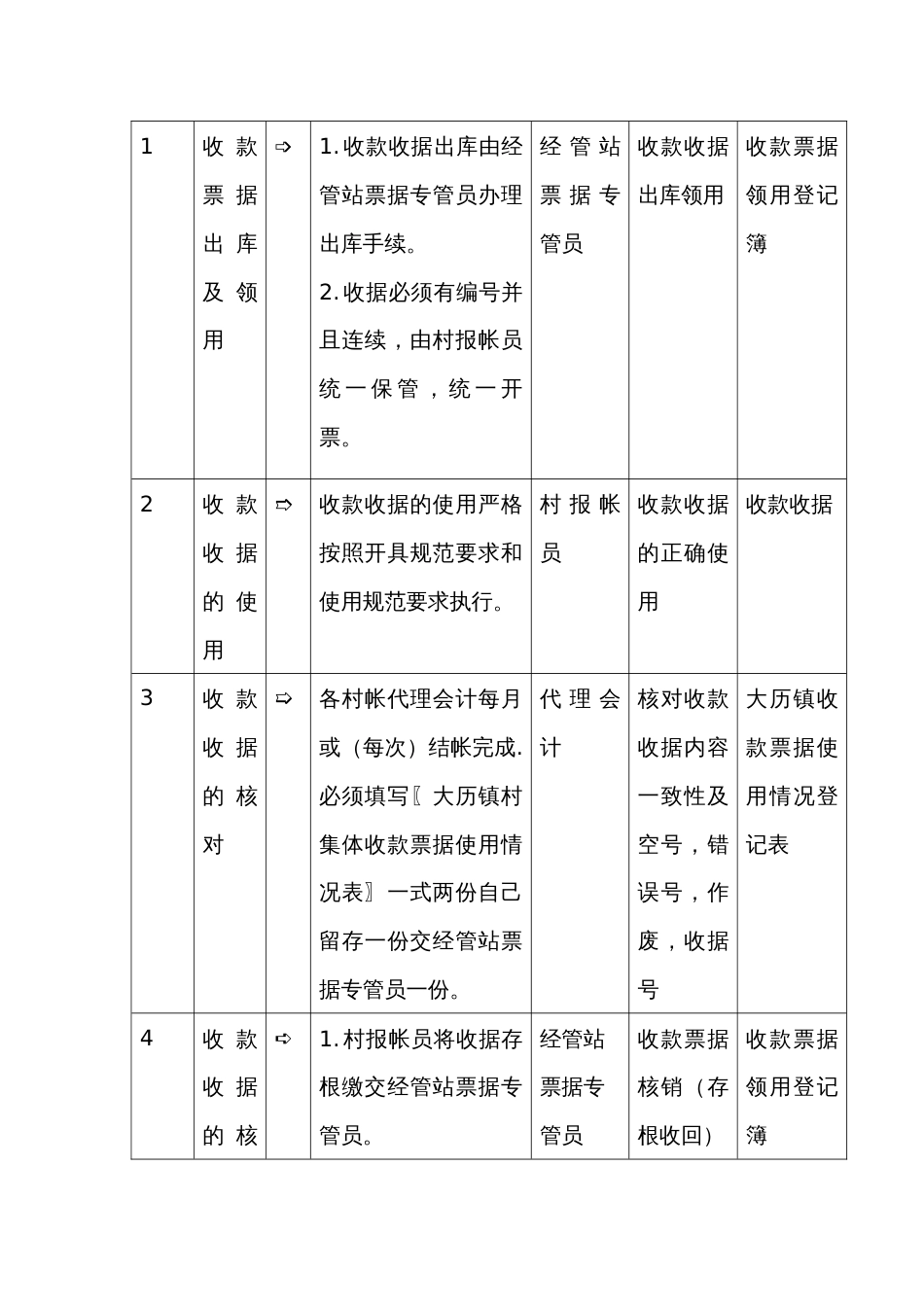 乡镇街道村集体专用收款票据管理办法_第2页