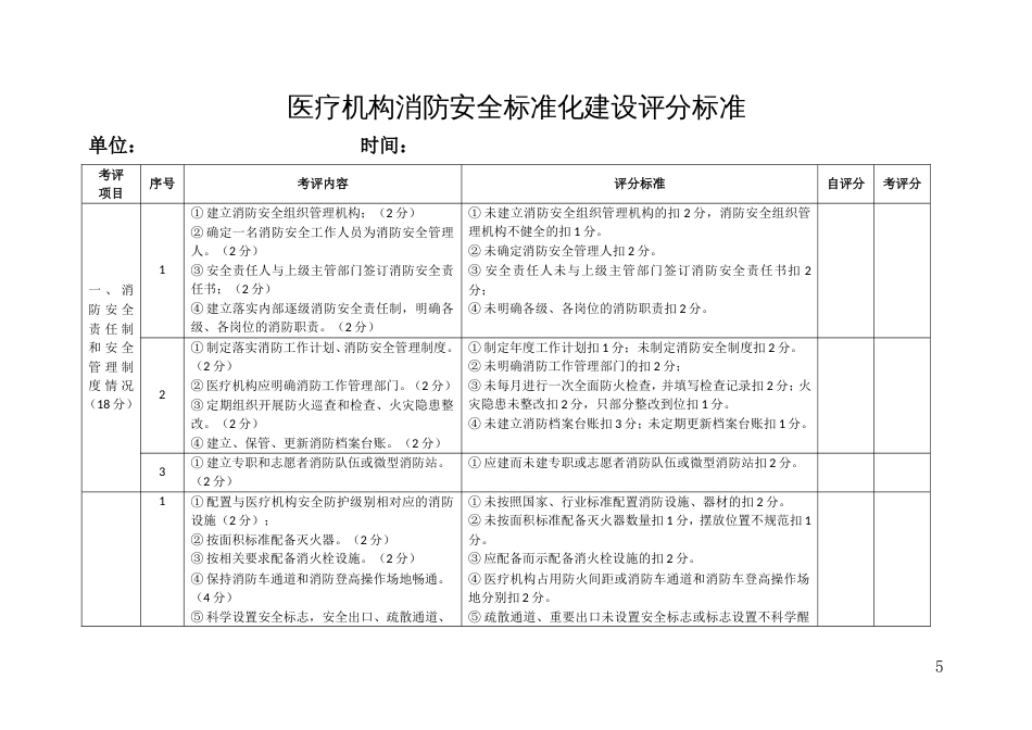 医疗机构消防安全标准化建设评分标准_第1页