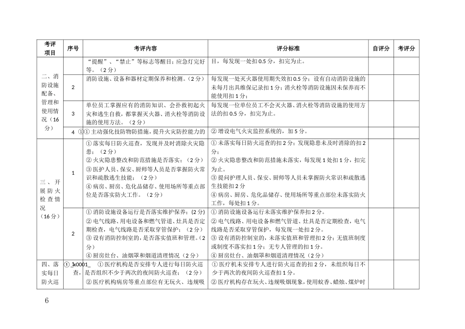 医疗机构消防安全标准化建设评分标准_第2页