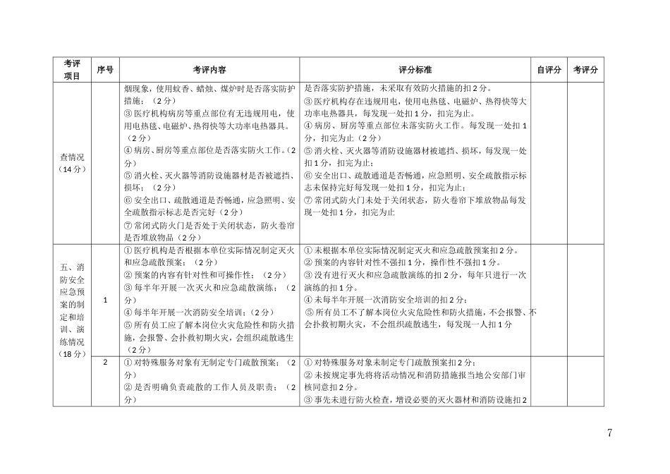 医疗机构消防安全标准化建设评分标准_第3页