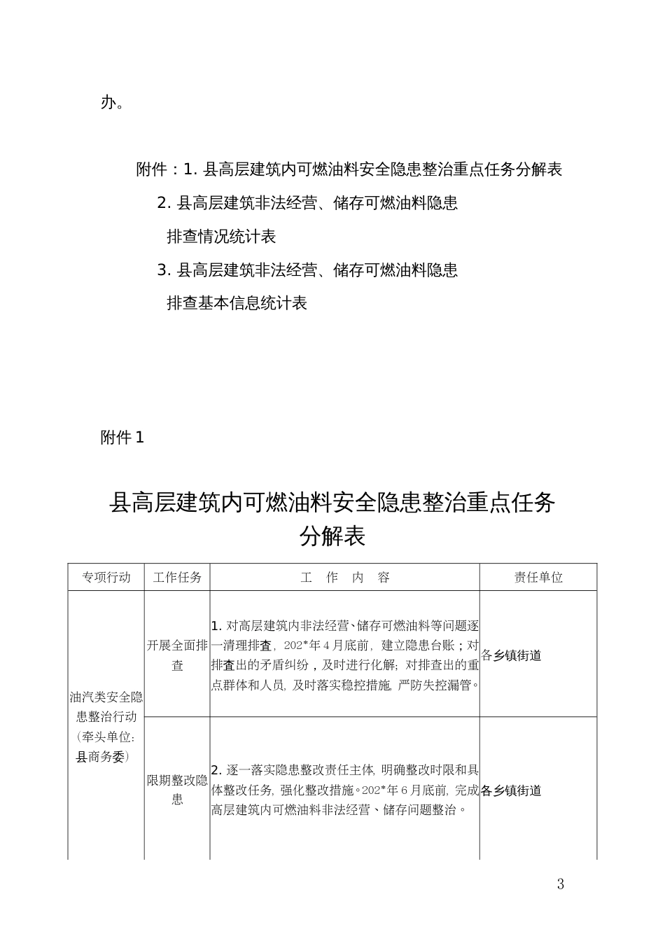 县高层建筑消防安全综合治理油汽类安全隐患专项整治方案_第3页