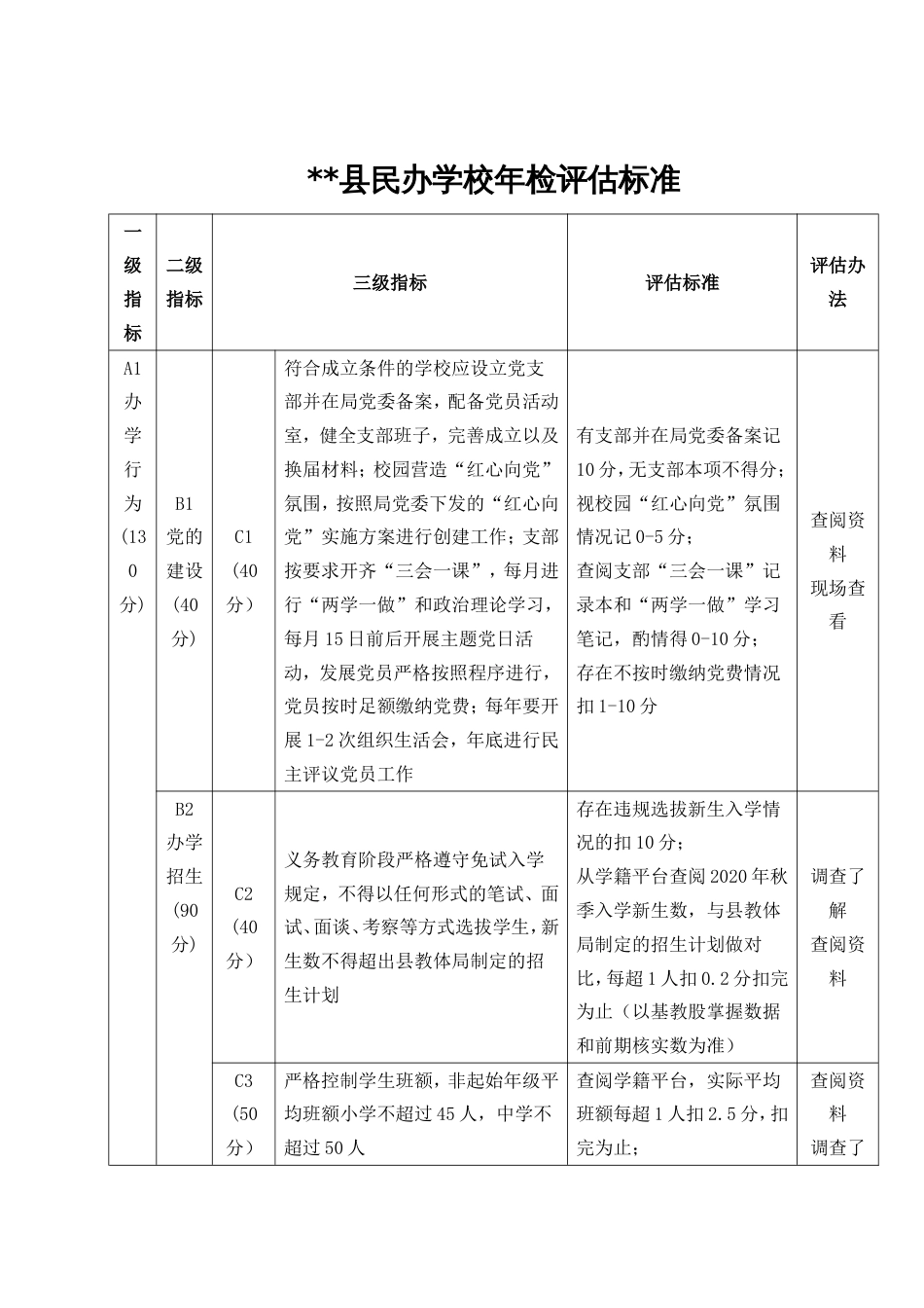 民办学校年检方案及评估标准_第2页