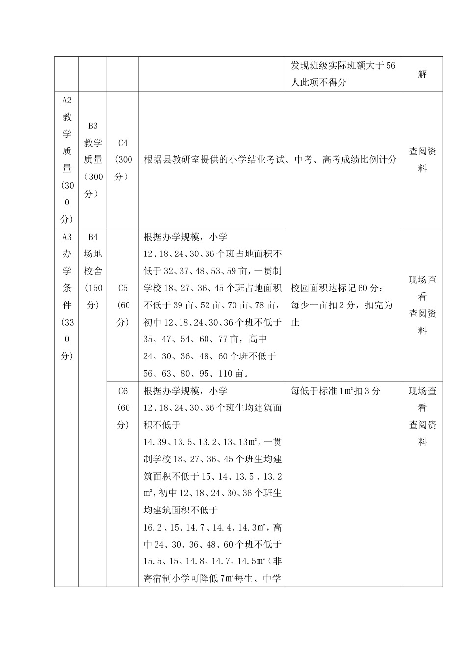 民办学校年检方案及评估标准_第3页