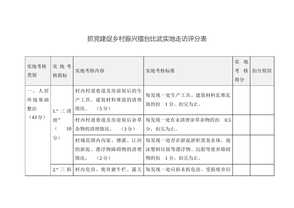 抓党建促乡村振兴擂台比武实地走访评分表_第1页